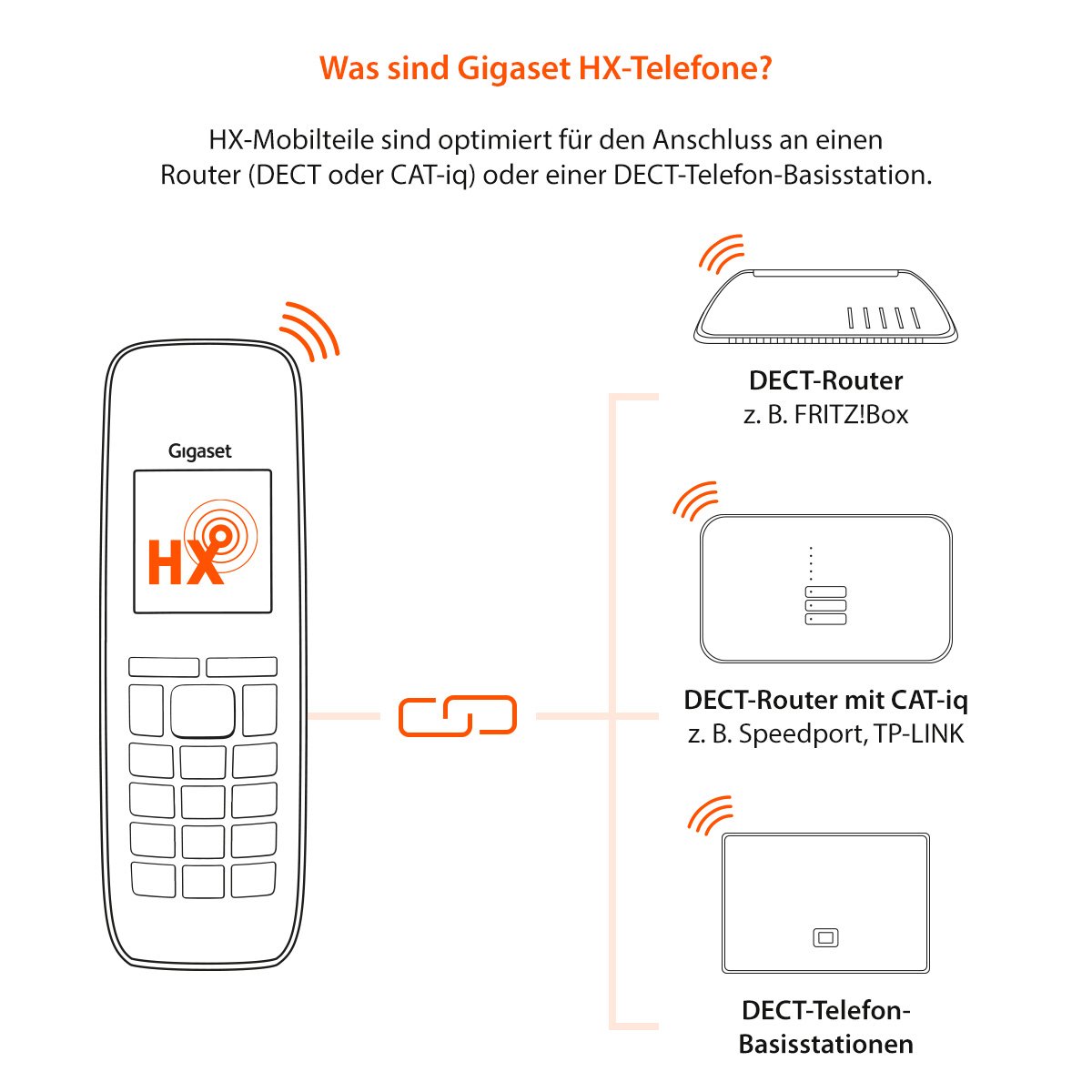 CL660HX – Universal handset for routers with a DECT base station